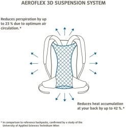 Vaude Brenta Rugzak - 36 + 6 Liter - Zwart 13 Vaude Brenta Rugzak - 36 + 6 Liter - Zwart -Winkel Voor Kampeerartikelen Voor Buiten 1900 1900 brenta 6